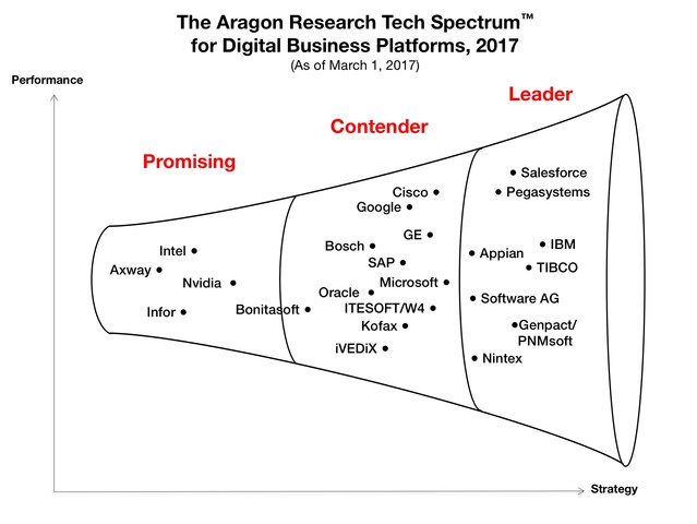 aragon tech spectrum