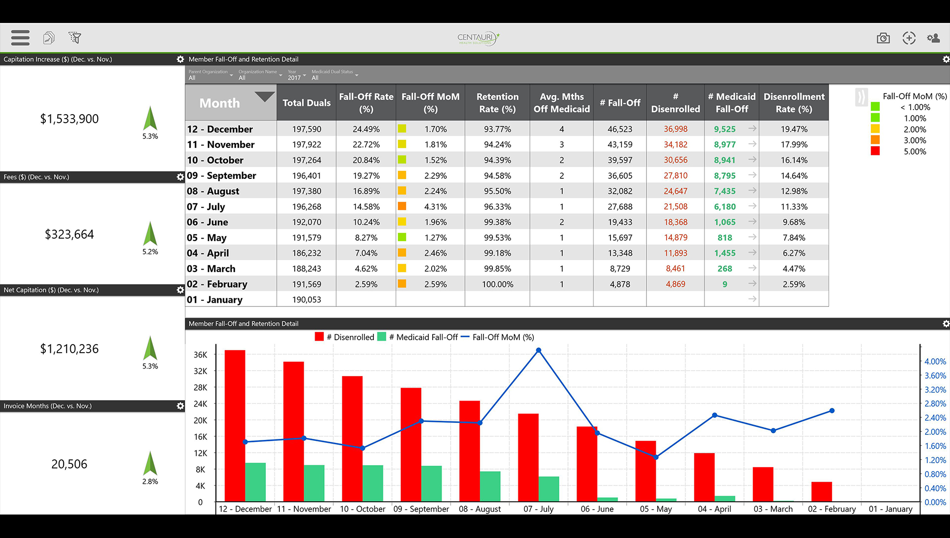 Analytics and Data Visualization Tool