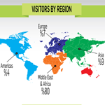 Gitex Visitors Graphic