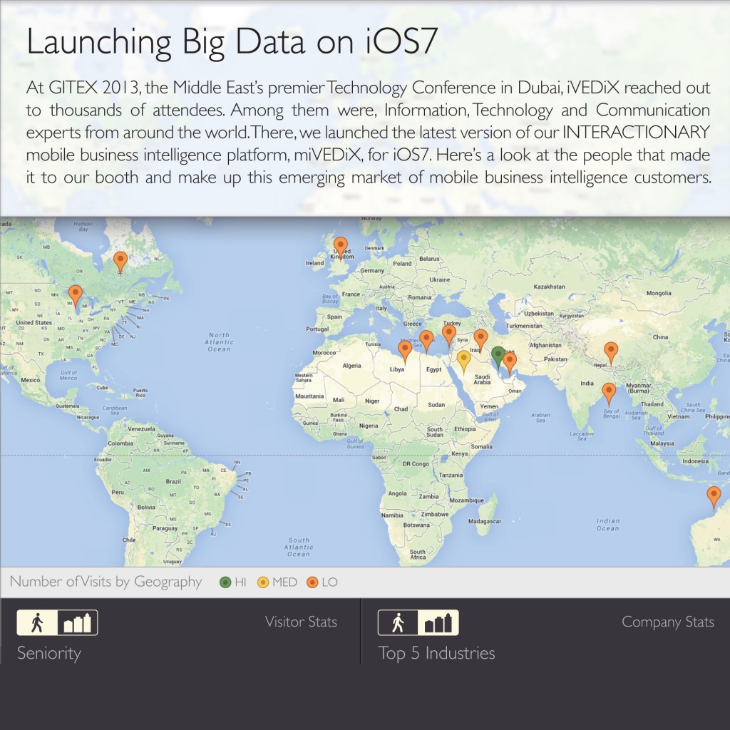 Launching Big Data on iOS7